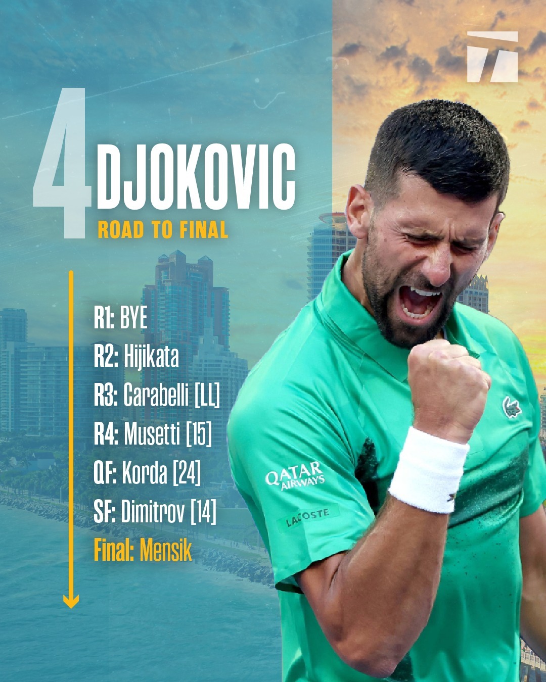 九游-关于德约科维奇重返赛场，领先优势明显首场状态出色，快船观众沸腾！上演精彩一战的信息-九游