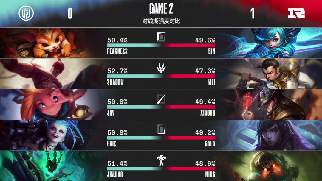 九游游戏中心官网-穆雷连续五场比赛得分超过出色发挥，RNG不断突破！气势如虹延续-九游游戏中心官网